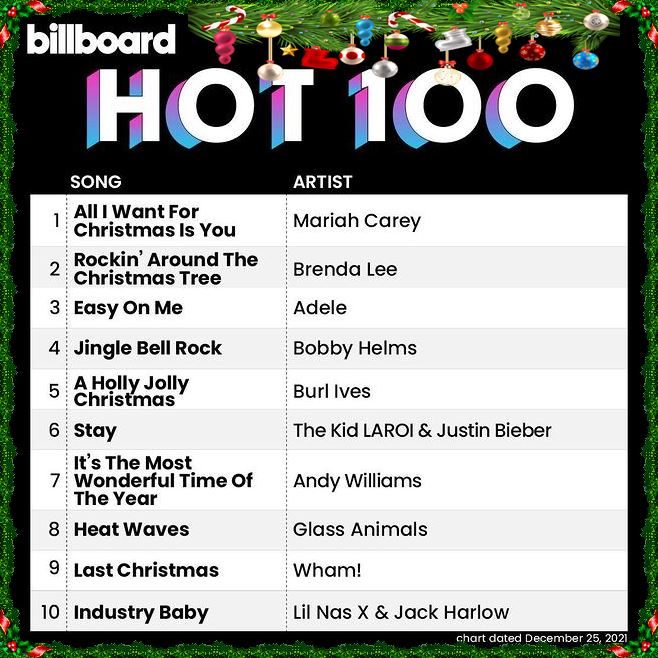 Descarca Billboard Hot 100 Singles Chart 25 December 2021 Album Full Gratis
